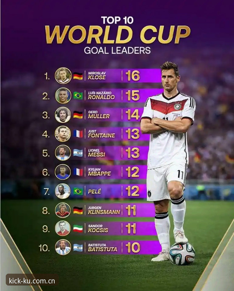 法国队3-0完胜伊拉克背后，姆巴佩的世界杯数据究竟有多恐怖？深度分析